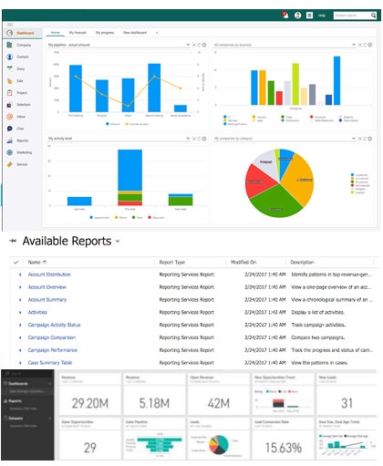 Top Manager using Pharma CRM